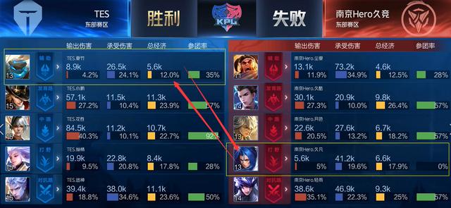 参照
